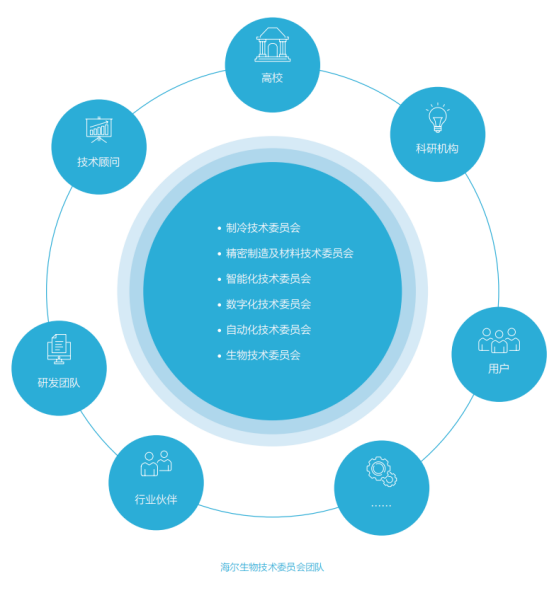 證券之星ESG觀察 | 海爾生物 智慧醫療創新，共塑可持續生命科學未來