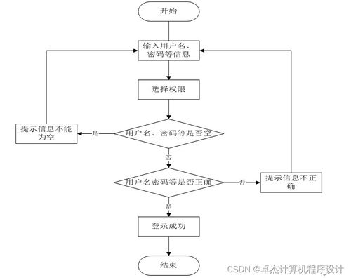 基于JSP的通訊錄管理系統設計與實現